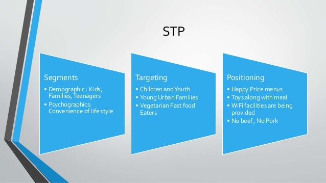 Mcdonalds stp scope of mcdonalds